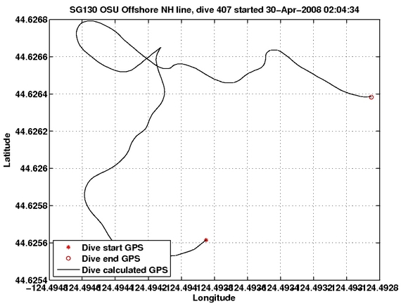 Dive Calculated GPS