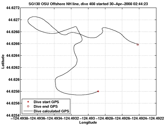 Dive Calculated GPS