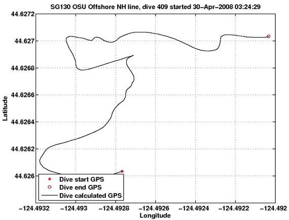 Dive Calculated GPS