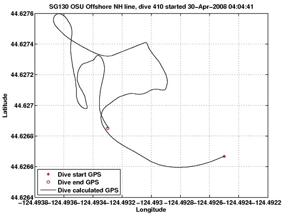 Dive Calculated GPS