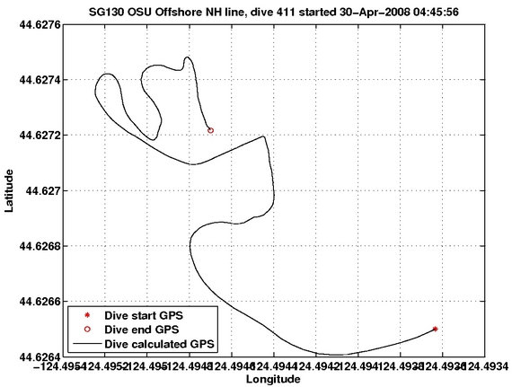 Dive Calculated GPS