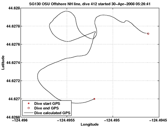 Dive Calculated GPS