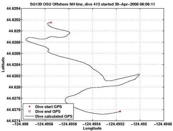 Dive Calculated GPS