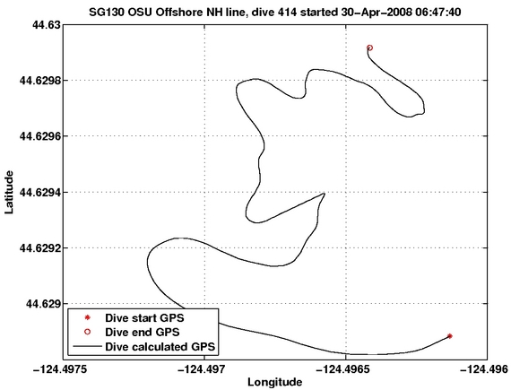 Dive Calculated GPS