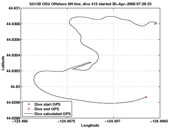 Dive Calculated GPS