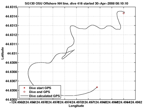 Dive Calculated GPS