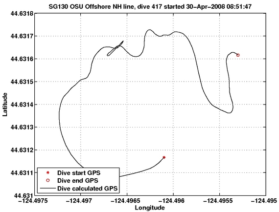 Dive Calculated GPS