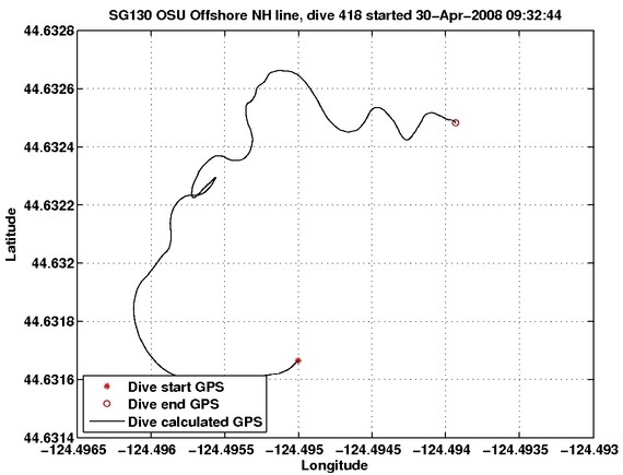 Dive Calculated GPS