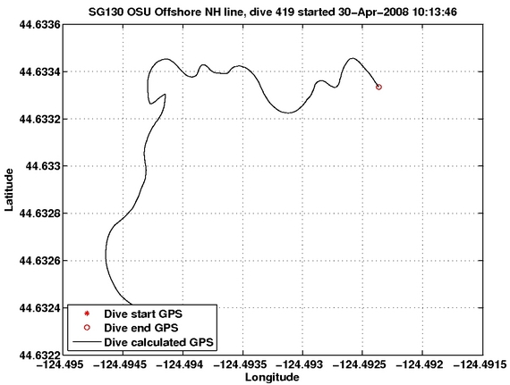 Dive Calculated GPS