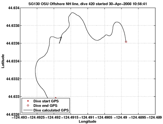 Dive Calculated GPS