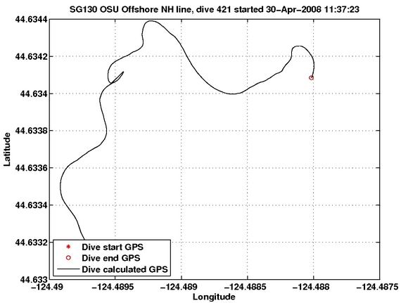 Dive Calculated GPS