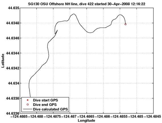 Dive Calculated GPS