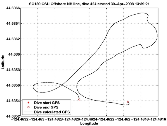 Dive Calculated GPS