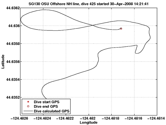 Dive Calculated GPS