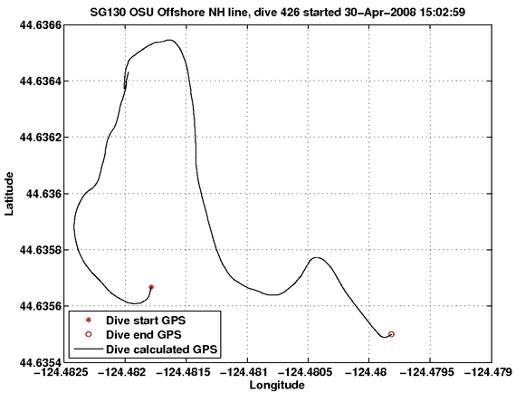 Dive Calculated GPS