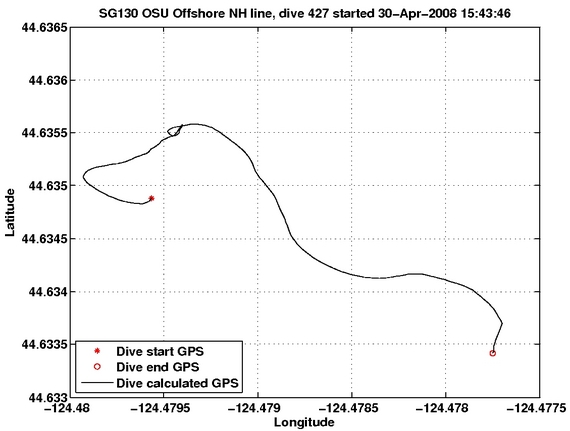 Dive Calculated GPS