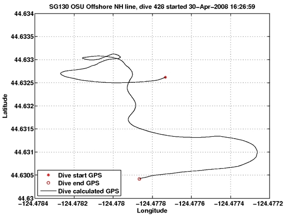 Dive Calculated GPS