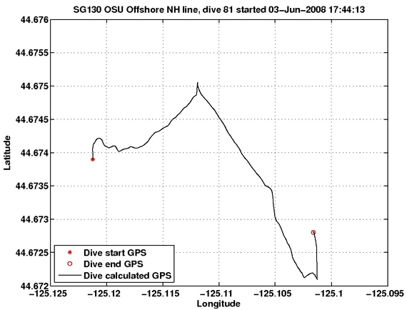 Dive Calculated GPS