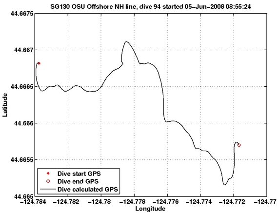 Dive Calculated GPS