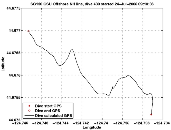 Dive Calculated GPS