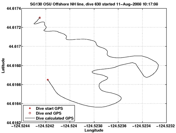 Dive Calculated GPS