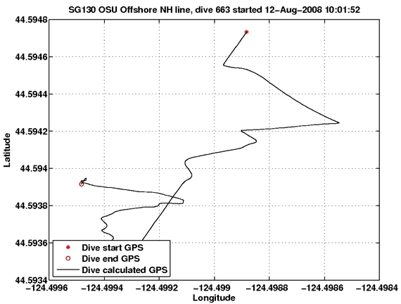 Dive Calculated GPS