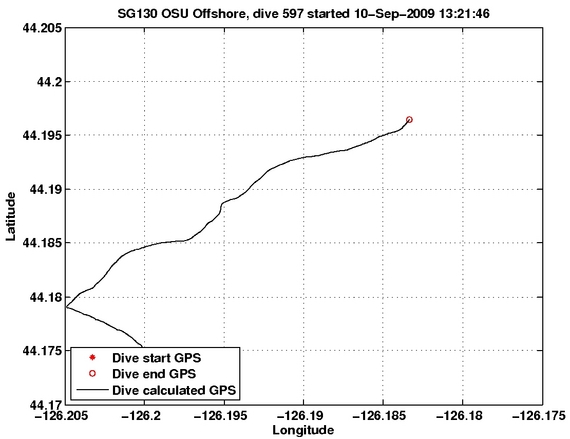 Dive Calculated GPS