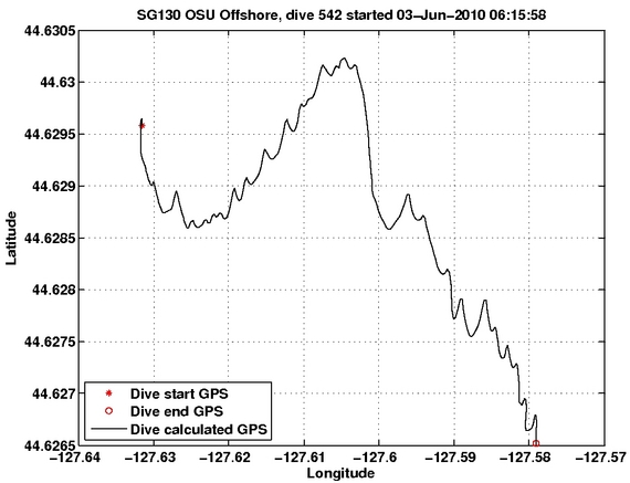 Dive Calculated GPS