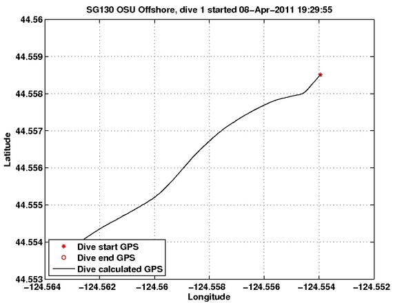 Dive Calculated GPS