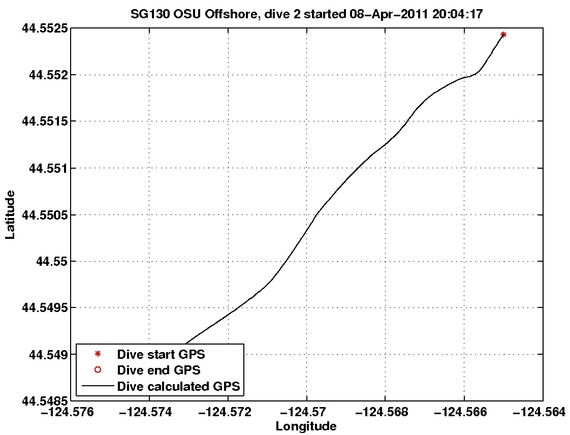 Dive Calculated GPS