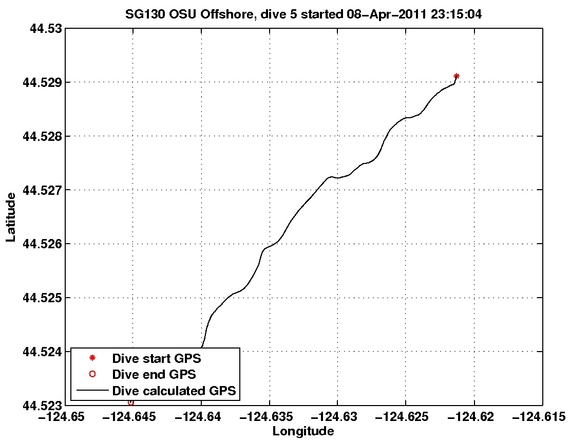 Dive Calculated GPS