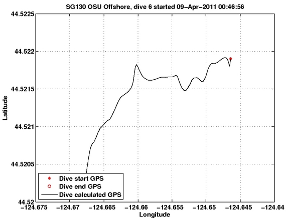 Dive Calculated GPS