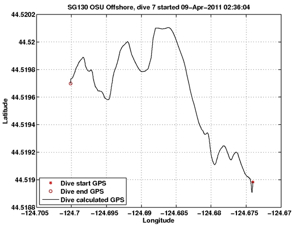 Dive Calculated GPS