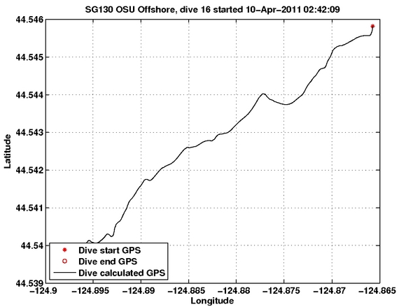 Dive Calculated GPS