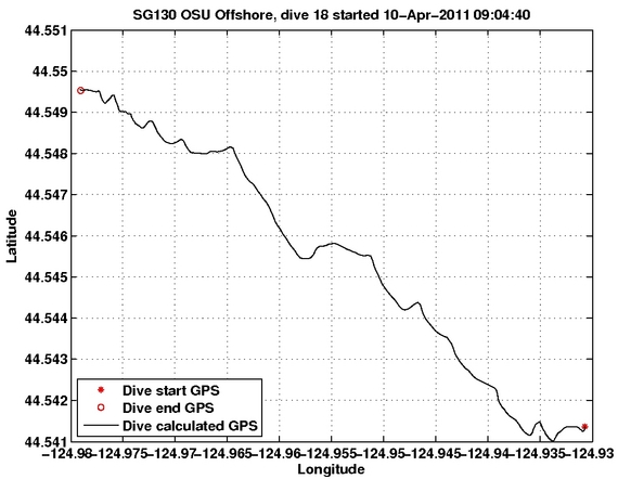 Dive Calculated GPS