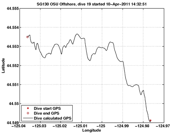 Dive Calculated GPS