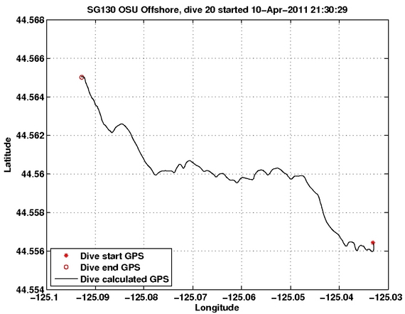 Dive Calculated GPS