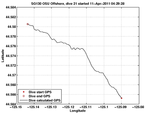 Dive Calculated GPS