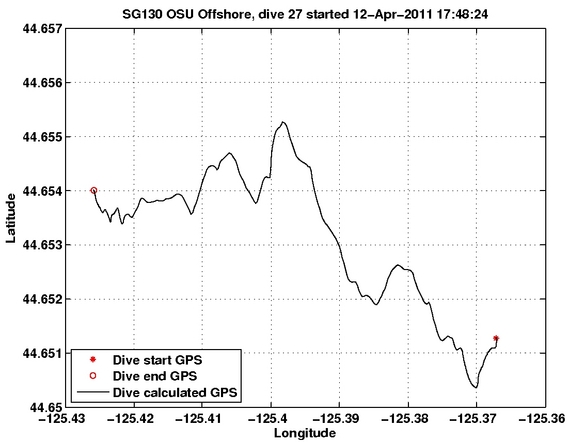 Dive Calculated GPS