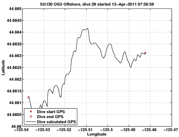 Dive Calculated GPS