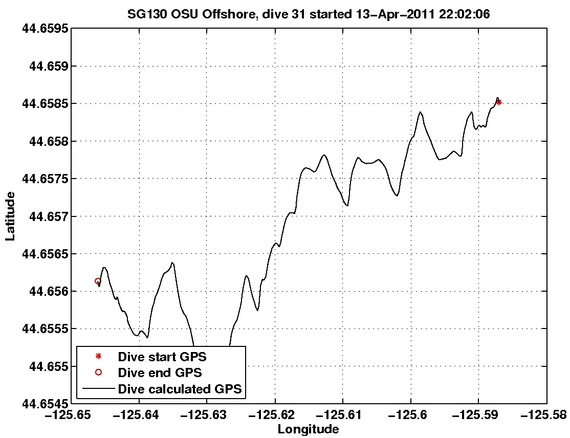 Dive Calculated GPS