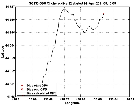 Dive Calculated GPS