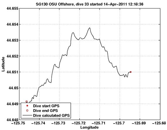 Dive Calculated GPS