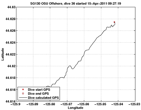 Dive Calculated GPS