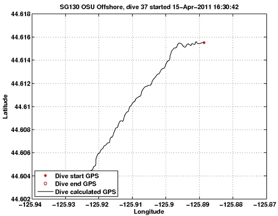 Dive Calculated GPS