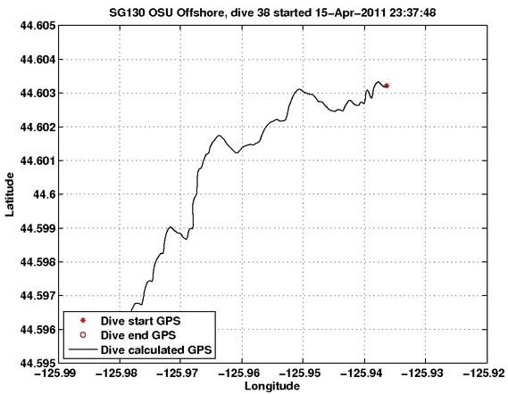 Dive Calculated GPS