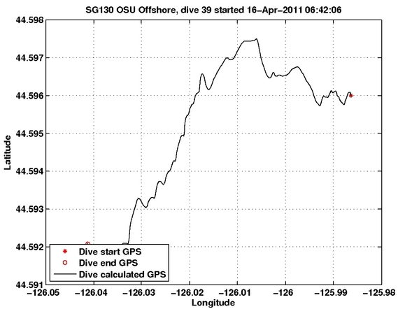 Dive Calculated GPS