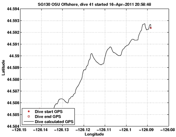 Dive Calculated GPS