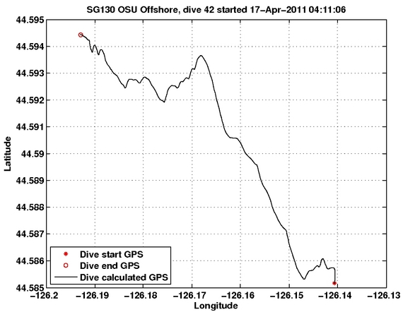 Dive Calculated GPS