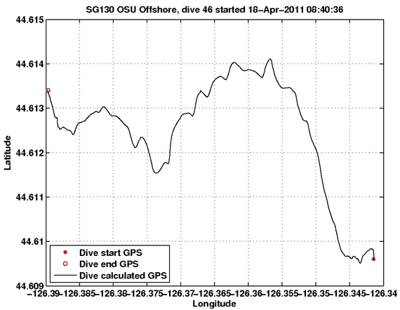 Dive Calculated GPS